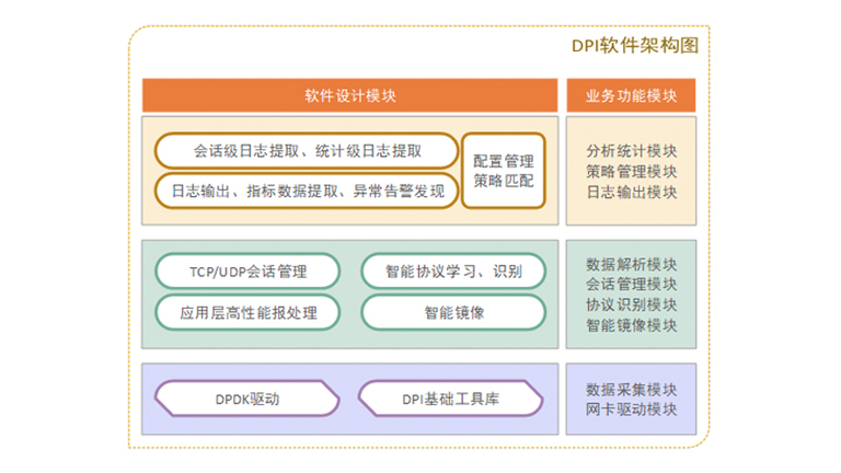 網絡內容識別分析系統