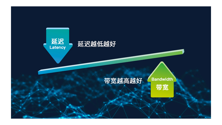 計算存儲融合的高速網絡