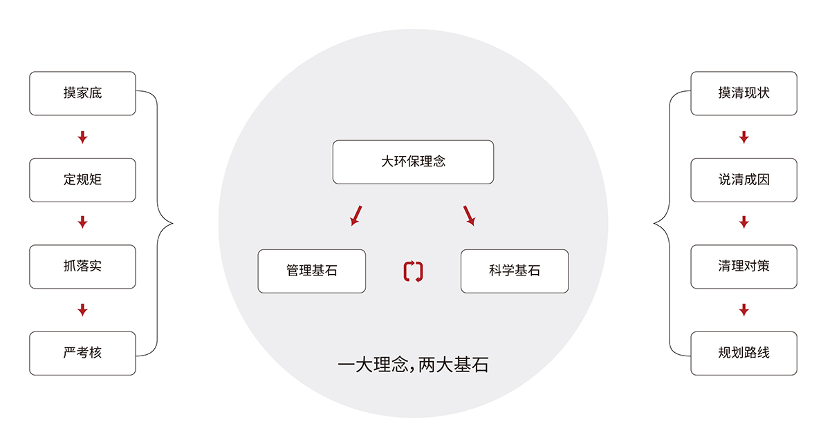 2.3大氣污染防治及達(dá)標(biāo)規(guī)劃咨詢服務(wù)解決方案.jpg 2.3大氣污染防治及達(dá)標(biāo)規(guī)劃咨詢服務(wù)解決方案.jpg