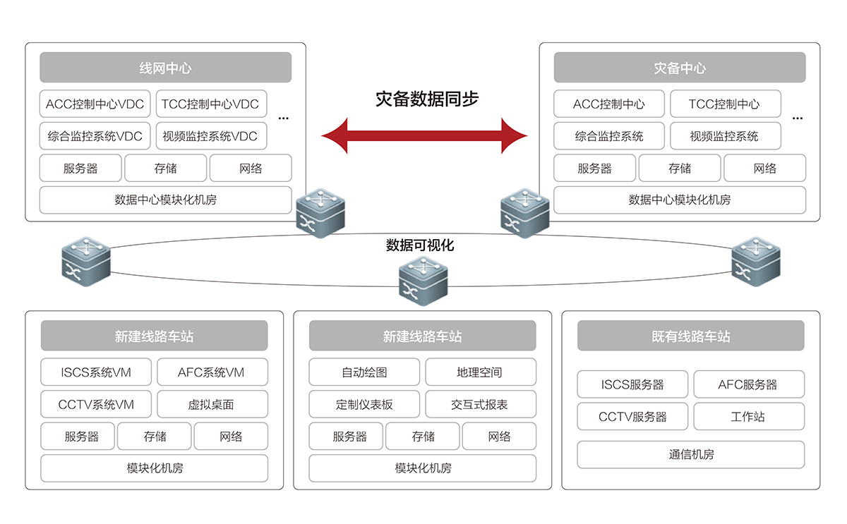 城市軌道交通云平臺2.jpg 城市軌道交通云平臺2.jpg