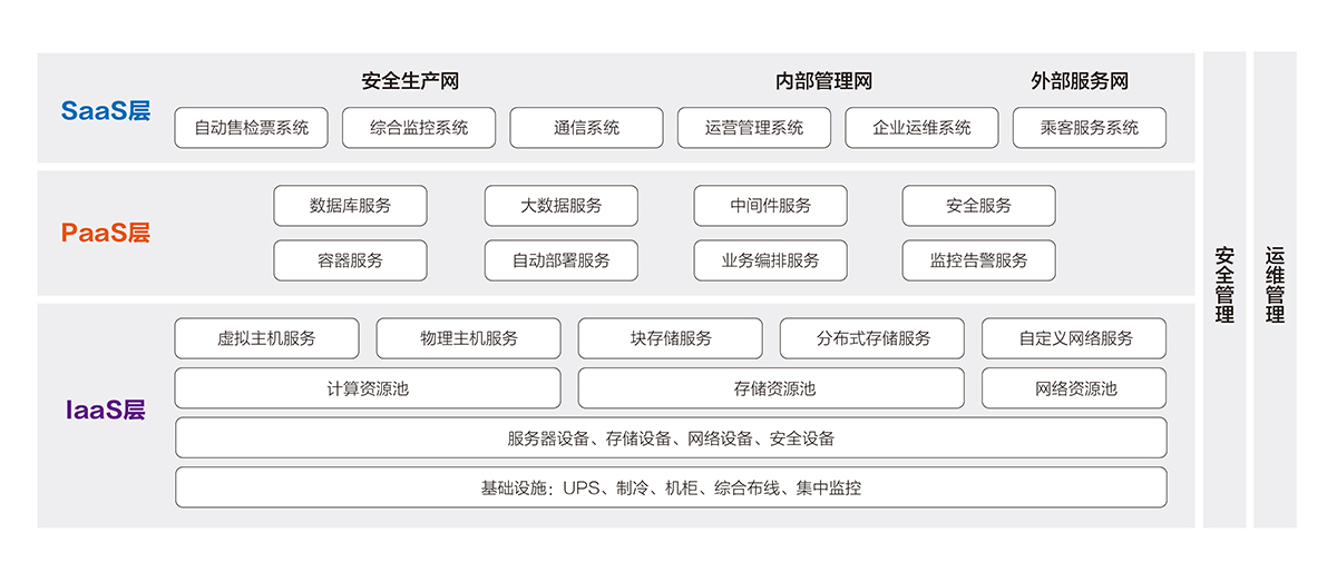 城市軌道交通云平臺1.jpg 城市軌道交通云平臺1.jpg