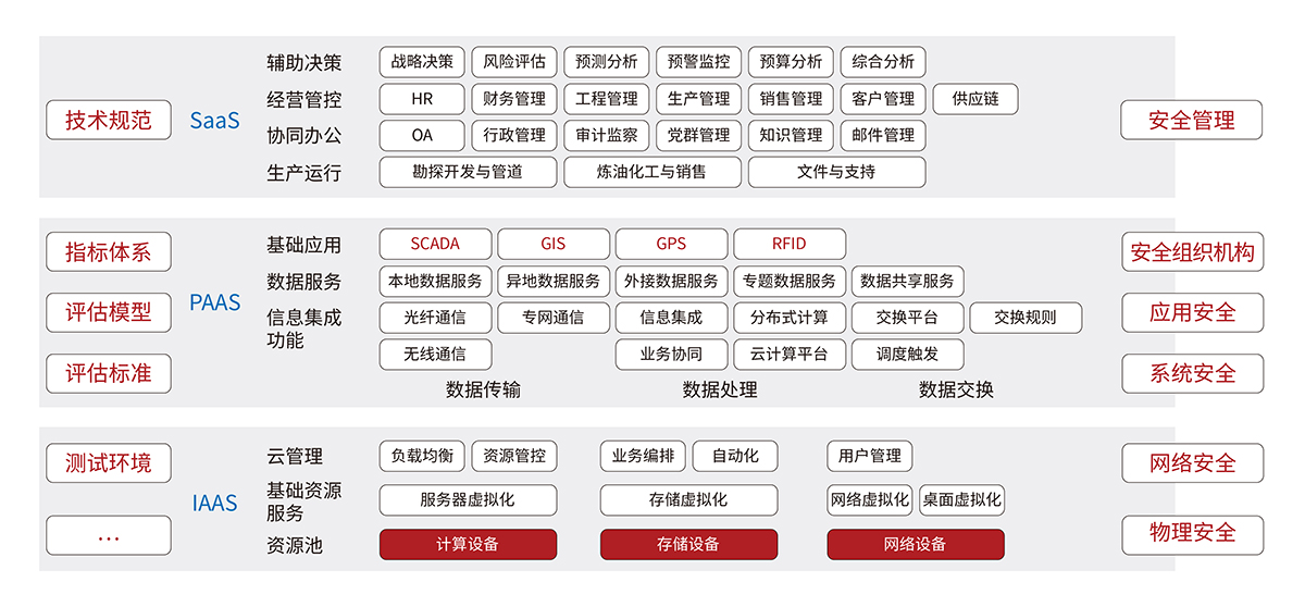 私有云平臺整體架構.jpg 私有云平臺整體架構.jpg