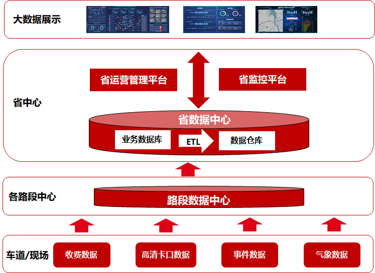 1582171402294231.png 曙光公路大數(shù)據(jù)解決方案.png