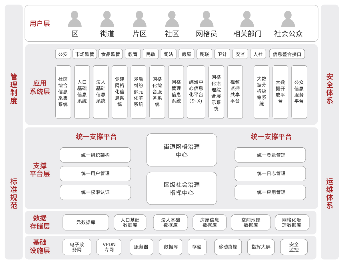 1589956428140807.png 產品架構圖調整_大數據-社會綜合治理網格化系統解決方案.png