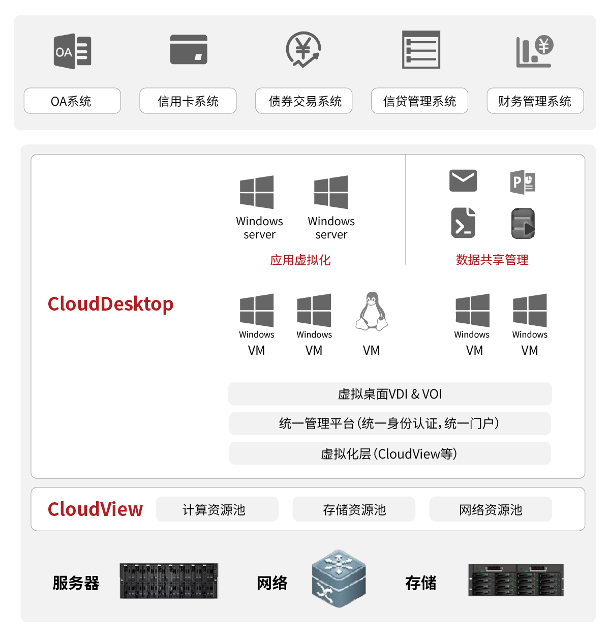 1590741981995274.png 金融-金融行業(yè)云桌面解決方案.png