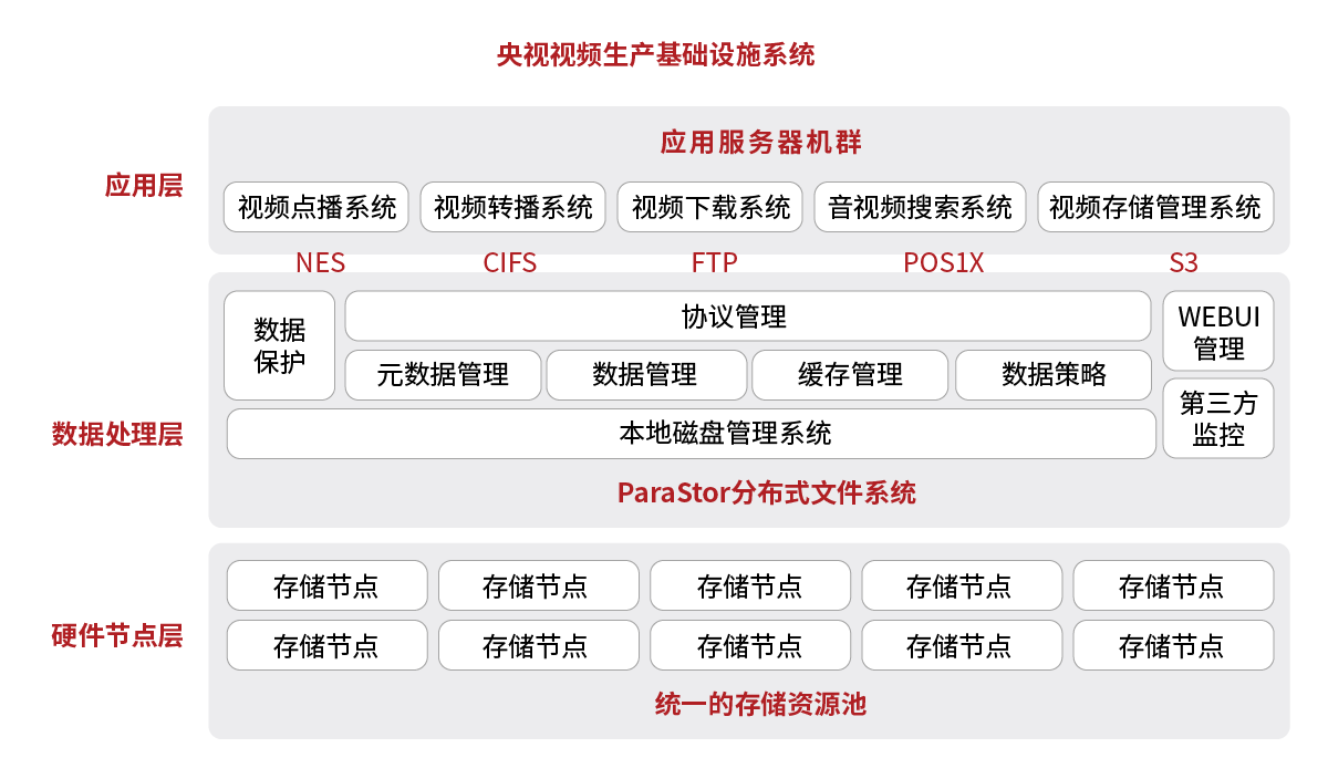 1590745058107158.png 成功案例央視視頻生產基礎設施系統(tǒng).png